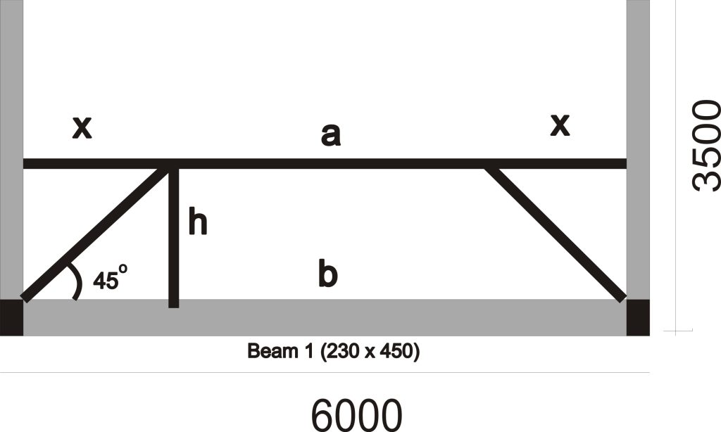 Distribution of trapezoidal load to supporting beam.