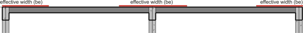Cross-section of a slab supported supported by flange beams
