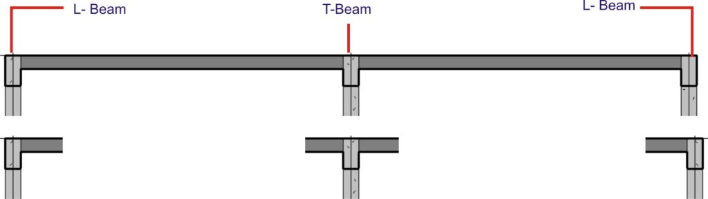 Transverse section of a slab showing supporting T-beam and L-beam