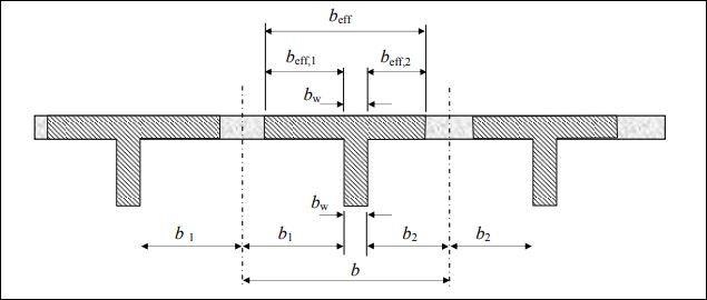 Diagram Showing the definition of effective flange parameters.. 