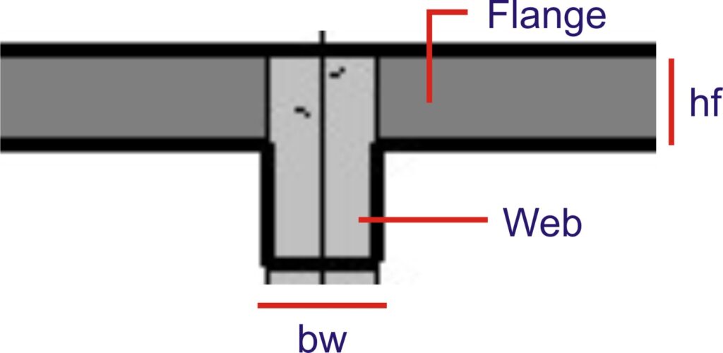 Cross section of a flange beam