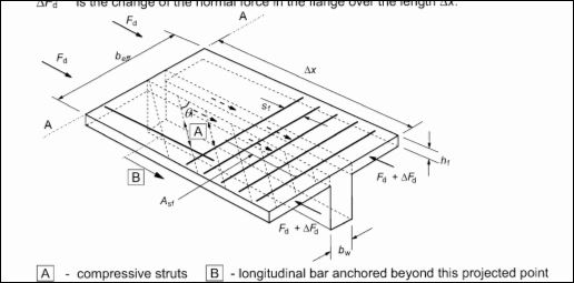 Design of Flange Beams to Eurocode 2: an Overview