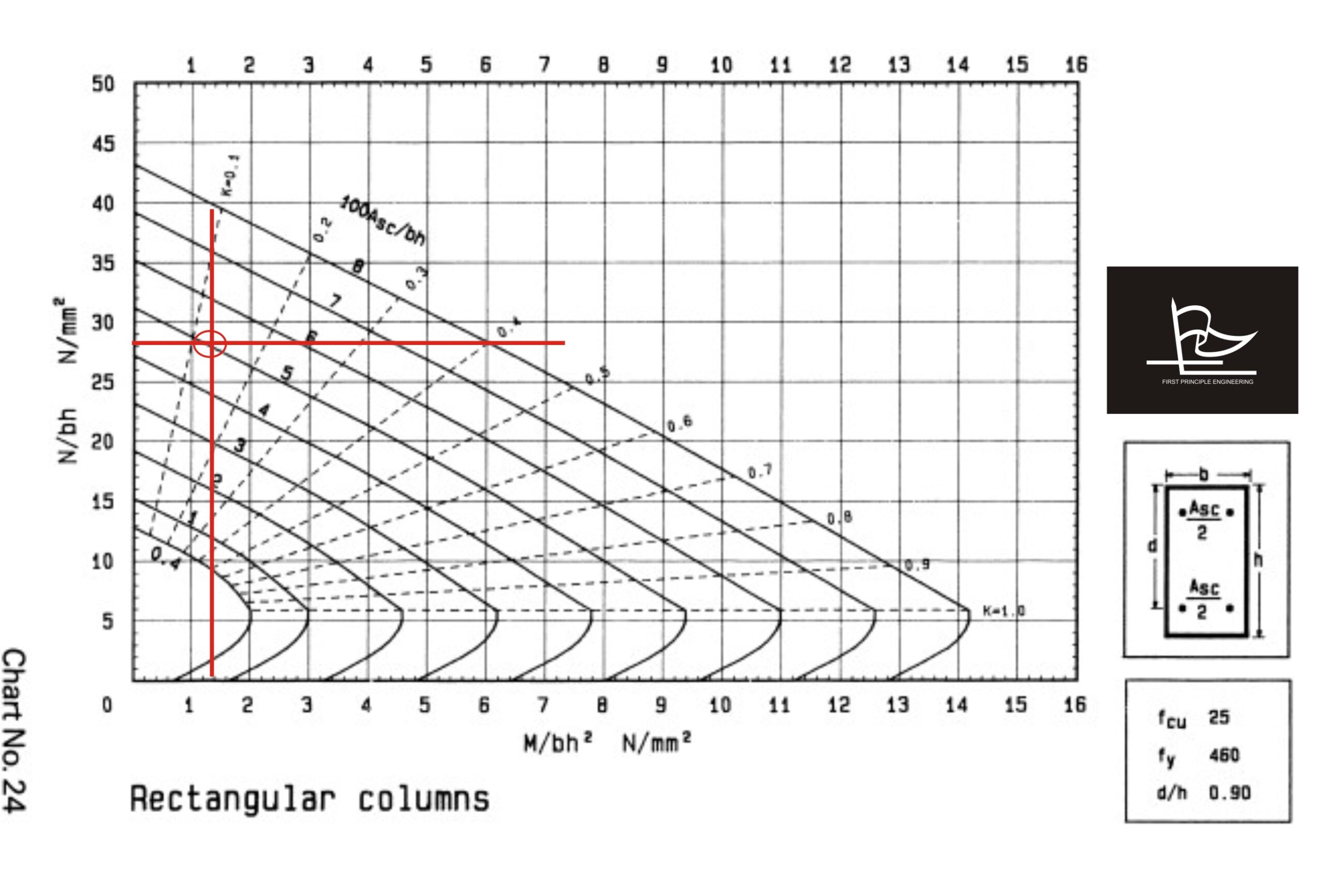 Column Design Chart No 24, BS 8110 Part 3