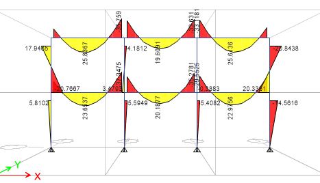 Bending Moment Diagram