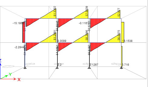 Shear Force diagram