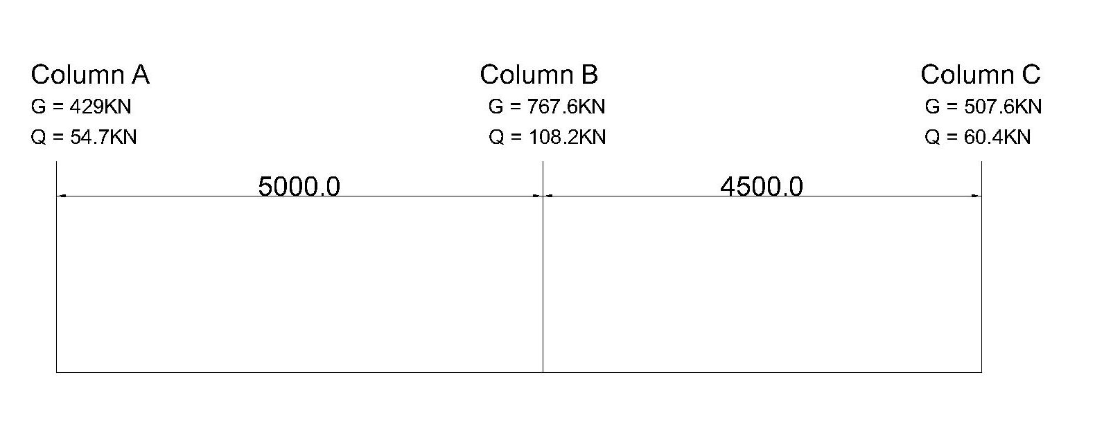 Column loads and layout details