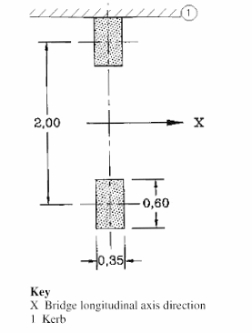 Load Model 2 
