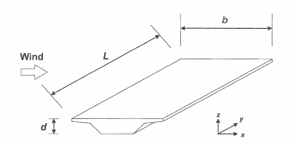 Directions of wind actions on bridges